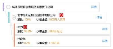 航通互聯(lián)網(wǎng)信息服務(wù)有限責(zé)任公司 專業(yè)互聯(lián)網(wǎng)信息服務(wù)的引領(lǐng)者